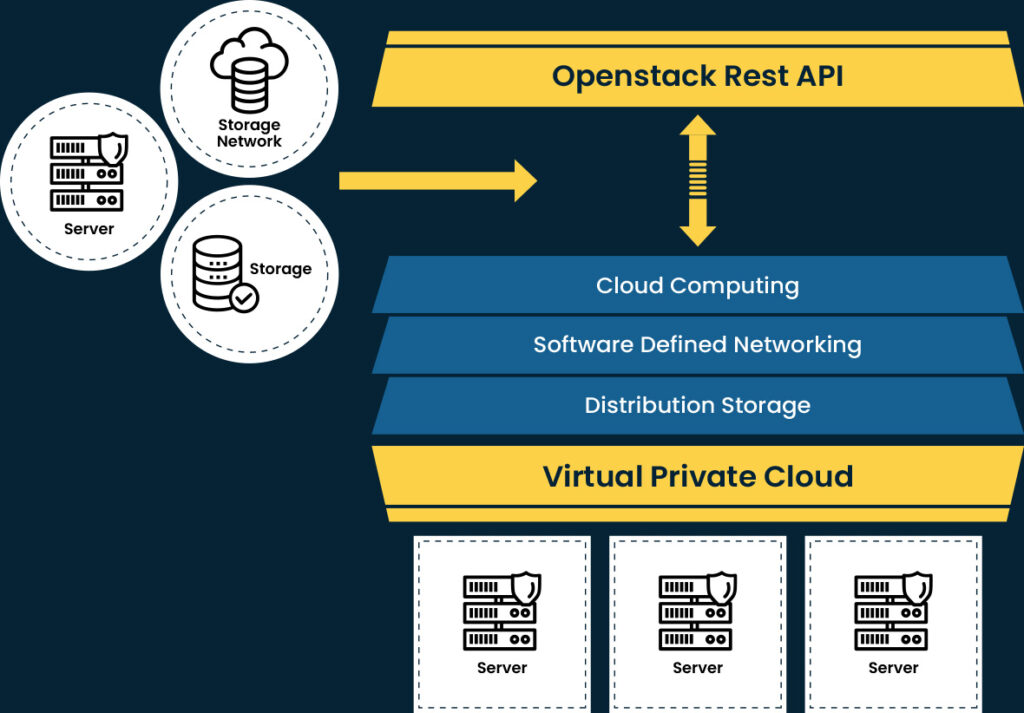 Dynamic & Enterprise-Scale Virtual Private Cloud | Cloudmatika